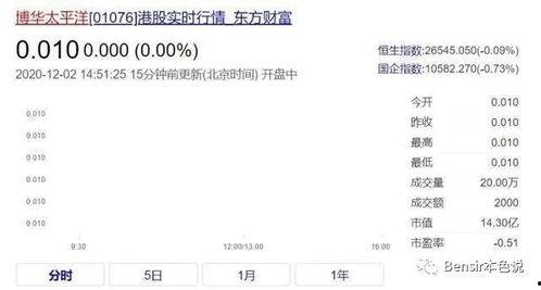 吃瓜娛樂(lè)小程序下載,揭秘吃瓜娛樂(lè)小程序下載攻略