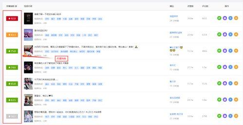 娛樂吃瓜賬號(hào)靠什么變現(xiàn),揭秘流量變現(xiàn)的秘密武器